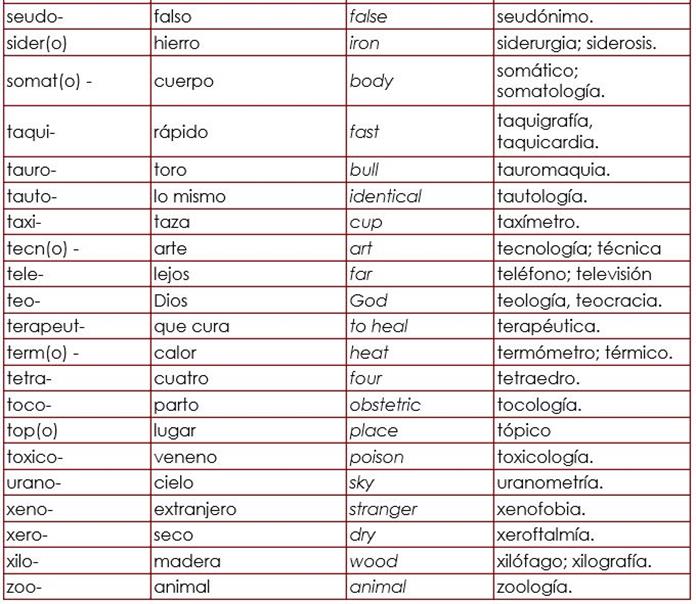 Spanish Prefix